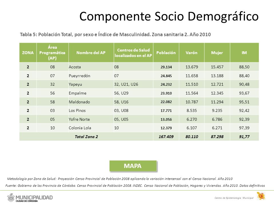 Área Programática (AP) Centros de Salud localizados en el AP