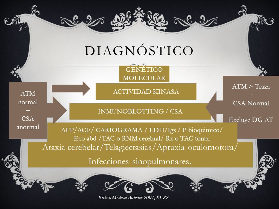 diagnóstico GENÉTICO MOLECULAR. ATM > Traza. + CSA Normal. Excluye DG AT. ATM normal. + CSA anormal.