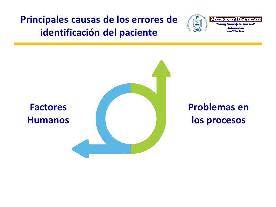 Principales causas de los errores de identificación del paciente