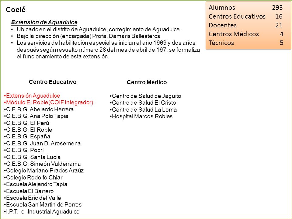 Alumnos 293 Coclé Centros Educativos 16 Docentes 21 Centros Médicos 4
