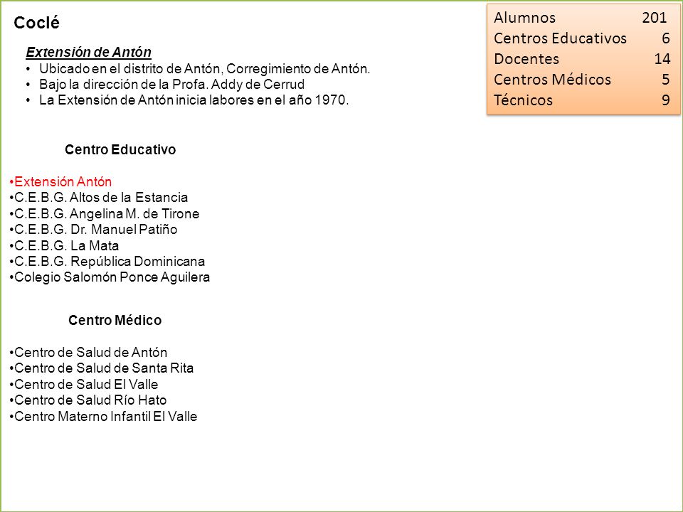 Alumnos 201 Coclé Centros Educativos 6 Docentes 14 Centros Médicos 5