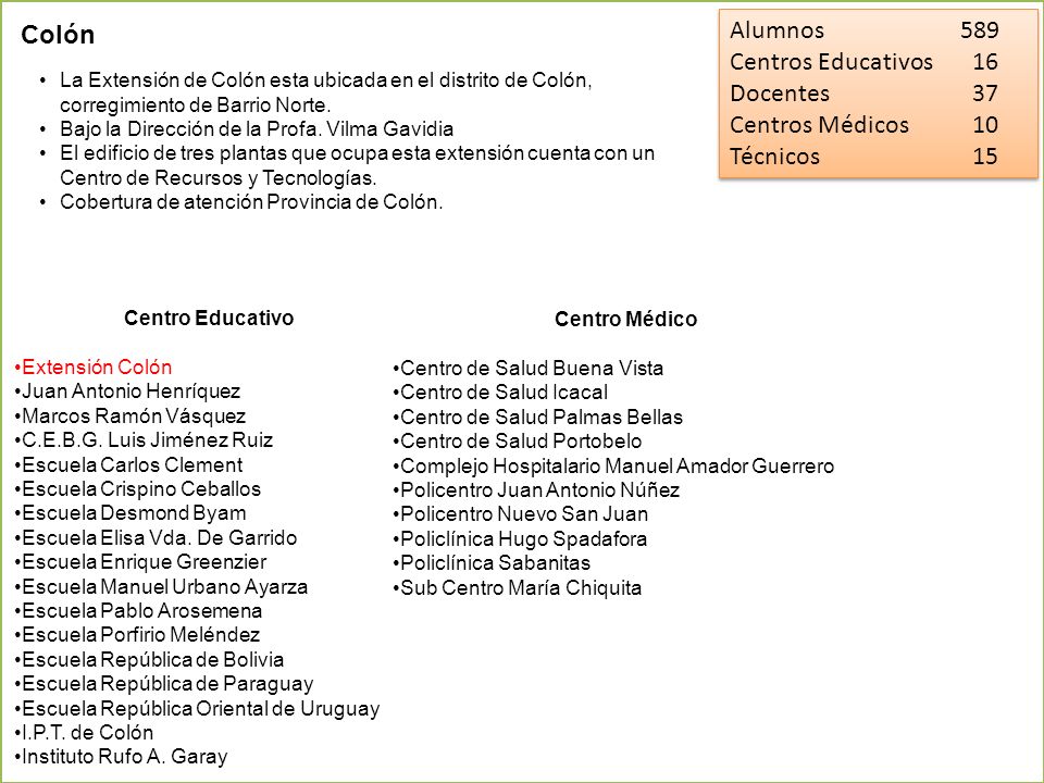 Alumnos 589 Colón Centros Educativos 16 Docentes 37 Centros Médicos 10
