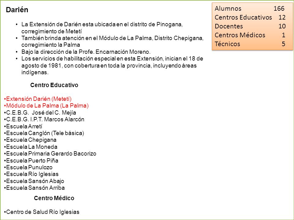 Alumnos 166 Darién Centros Educativos 12 Docentes 10 Centros Médicos 1