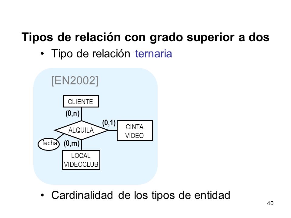 Tipos de relación con grado superior a dos