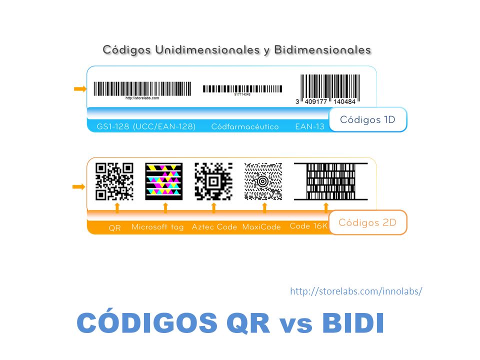 CÓDIGOS QR vs BIDI