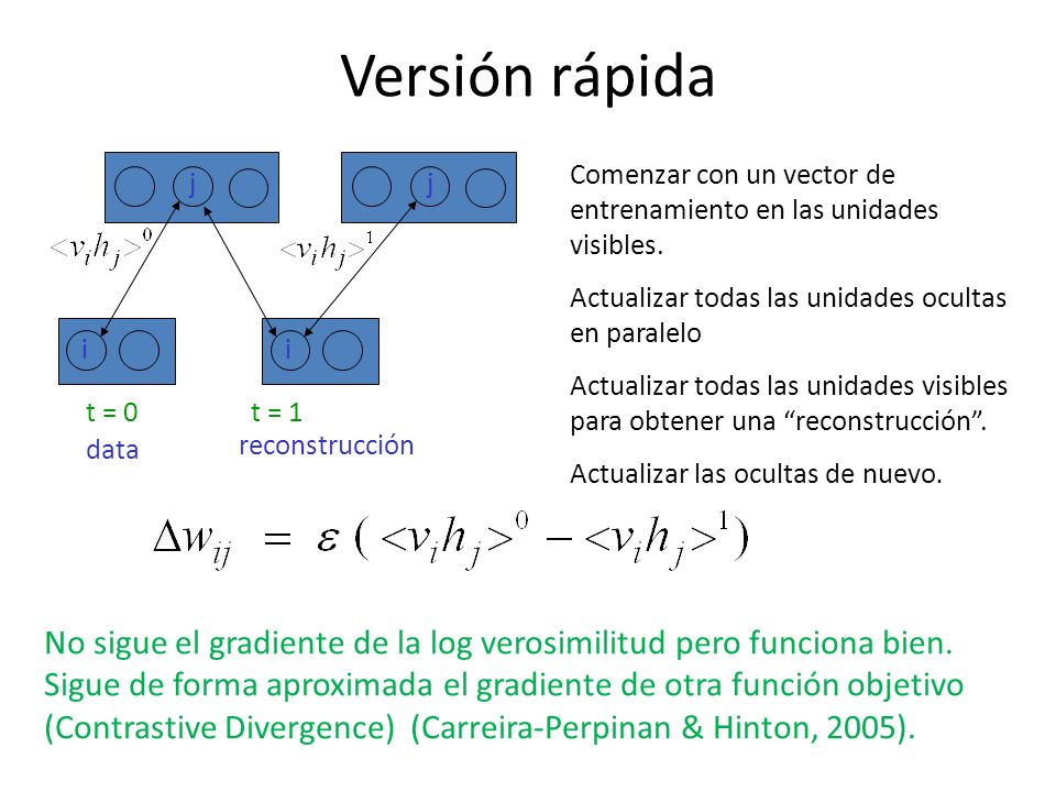 Versión rápida Comenzar con un vector de entrenamiento en las unidades visibles. Actualizar todas las unidades ocultas en paralelo.