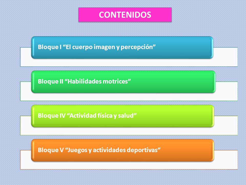 CONTENIDOS Bloque I El cuerpo imagen y percepción