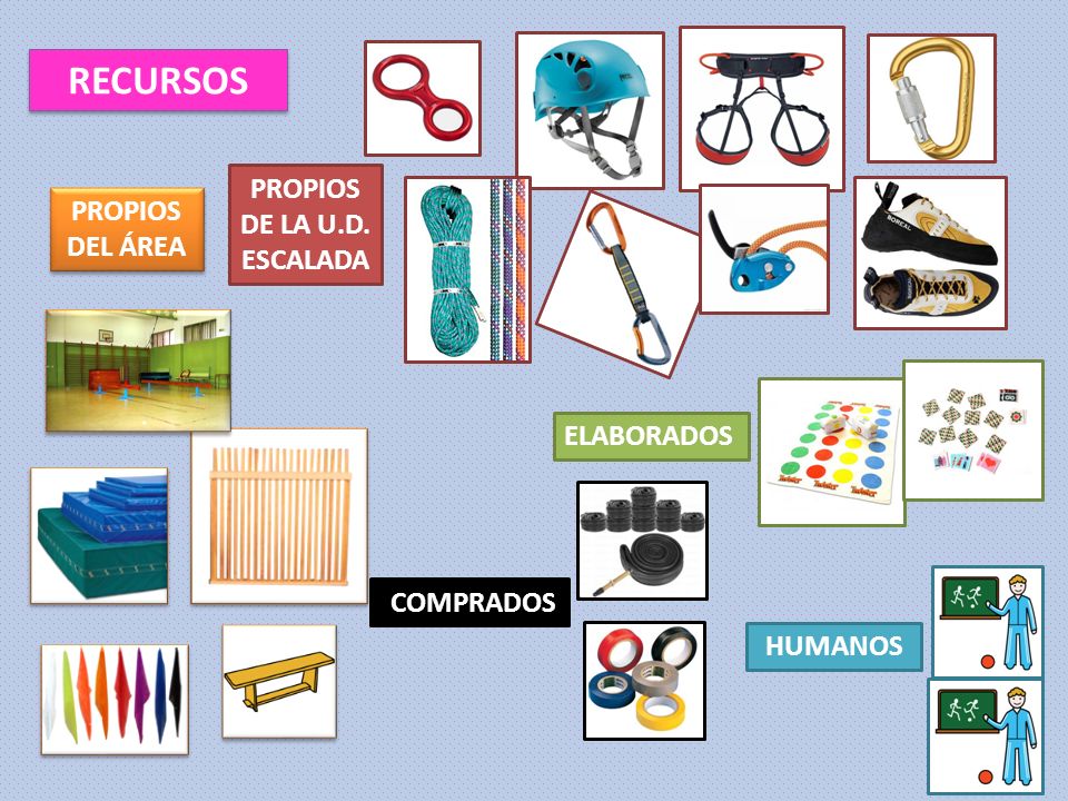 RECURSOS PROPIOS DE LA U.D. PROPIOS ESCALADA DEL ÁREA ELABORADOS