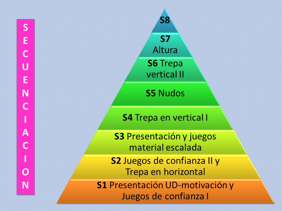S E C U N I A O S8 S7 Altura S6 Trepa vertical II S5 Nudos