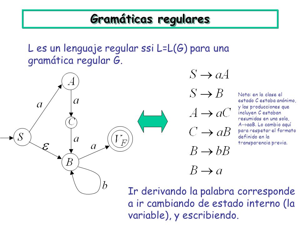 Gramáticas regulares L es un lenguaje regular ssi L=L(G) para una gramática regular G.