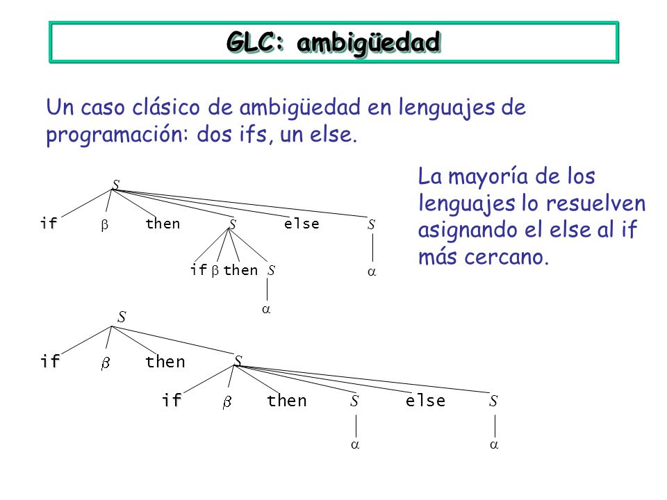 GLC: ambigüedad Un caso clásico de ambigüedad en lenguajes de programación: dos ifs, un else.