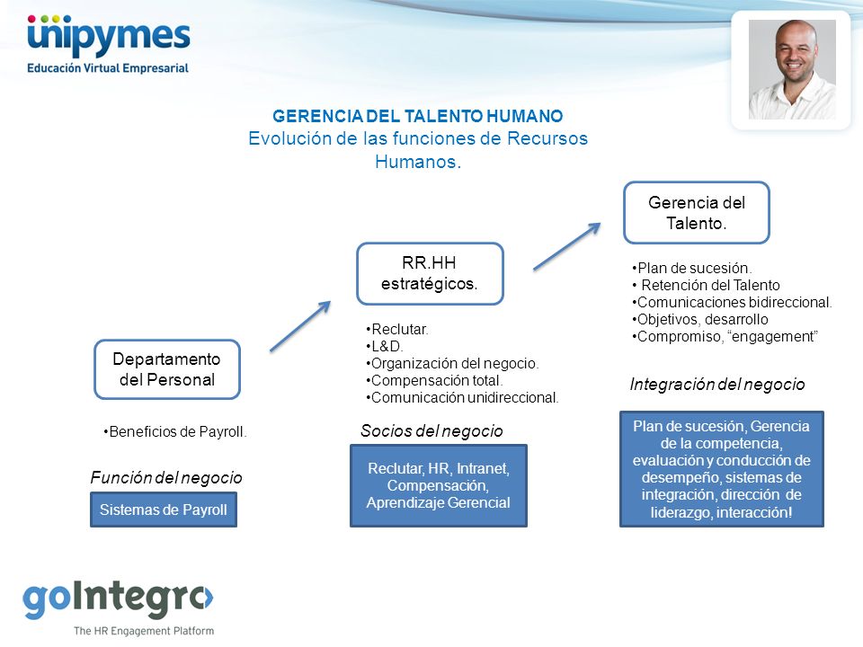 GERENCIA DEL TALENTO HUMANO