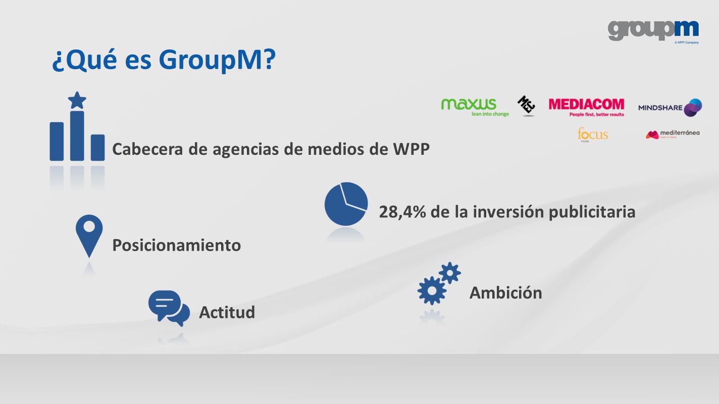 ¿Qué es GroupM Cabecera de agencias de medios de WPP