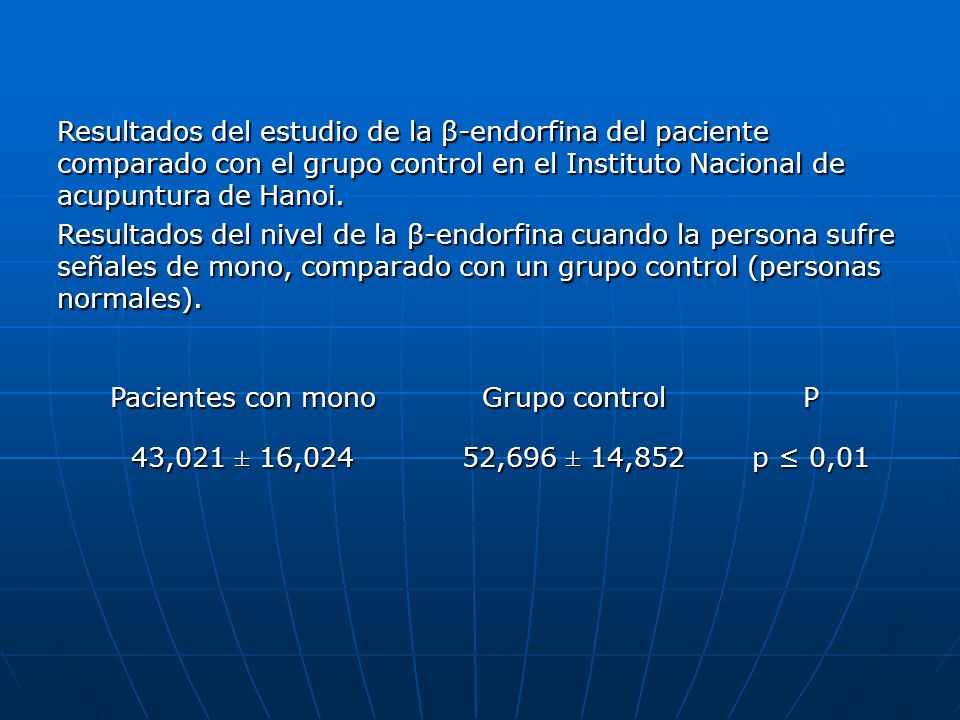 Resultados del estudio de la β-endorfina del paciente comparado con el grupo control en el Instituto Nacional de acupuntura de Hanoi.