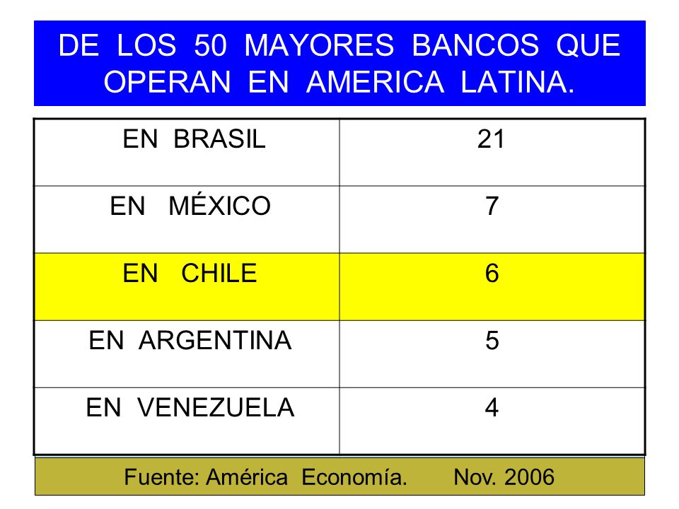 DE LOS 50 MAYORES BANCOS QUE OPERAN EN AMERICA LATINA.