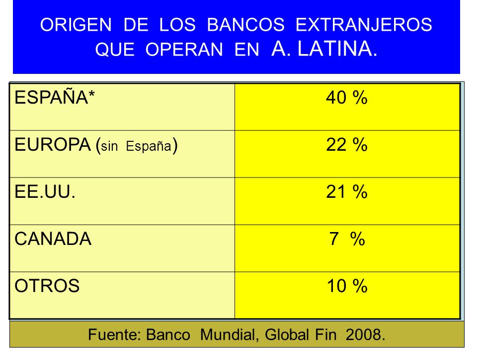 ORIGEN DE LOS BANCOS EXTRANJEROS QUE OPERAN EN A. LATINA.
