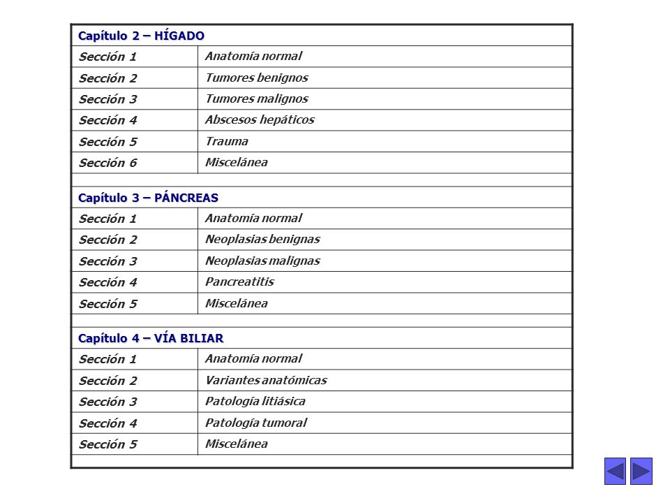 . Capítulo 2 – HÍGADO Sección 1 Sección 2 Sección 3 Sección 4