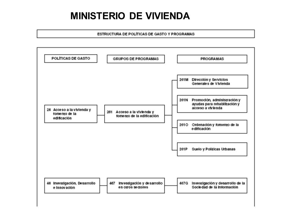 MINISTERIO DE VIVIENDA