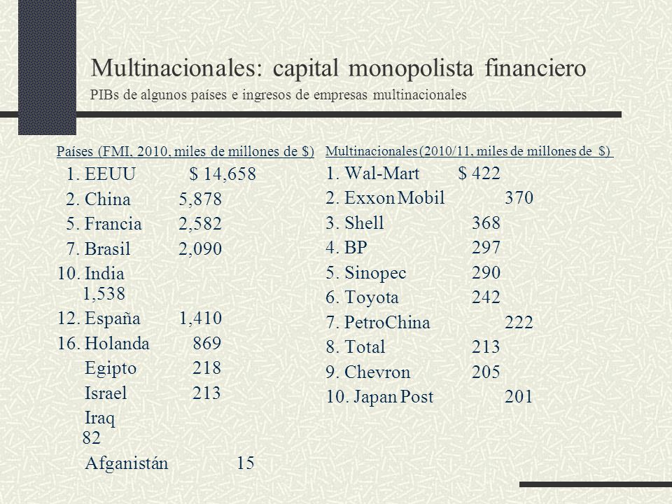 Multinacionales: capital monopolista financiero PIBs de algunos países e ingresos de empresas multinacionales