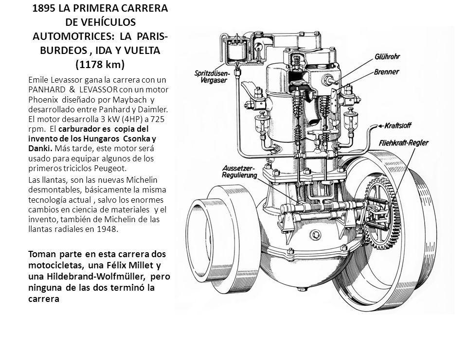 1895 LA PRIMERA CARRERA DE VEHÍCULOS AUTOMOTRICES: LA PARIS-BURDEOS , IDA Y VUELTA (1178 km)