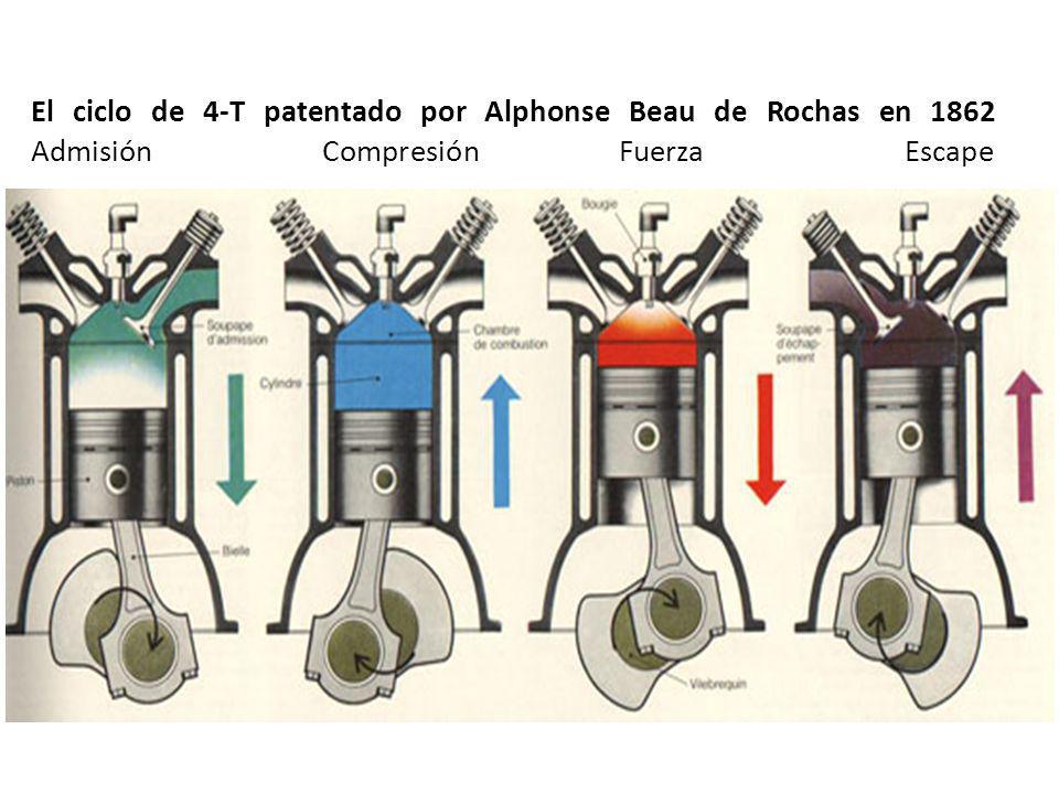 El ciclo de 4-T patentado por Alphonse Beau de Rochas en 1862 Admisión Compresión Fuerza Escape