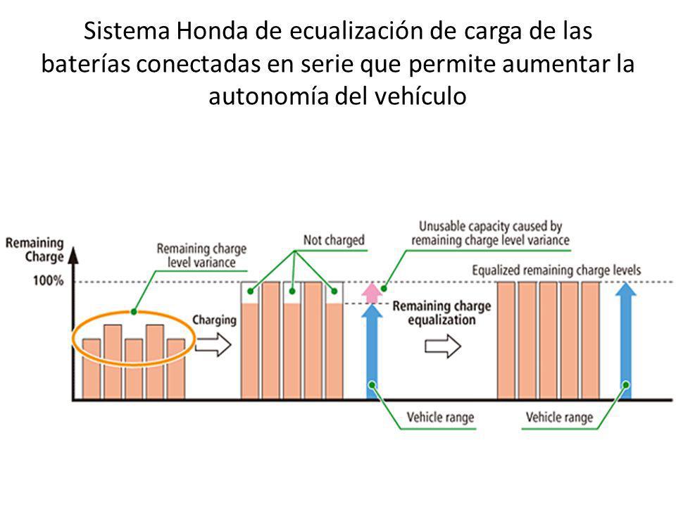 Sistema Honda de ecualización de carga de las baterías conectadas en serie que permite aumentar la autonomía del vehículo