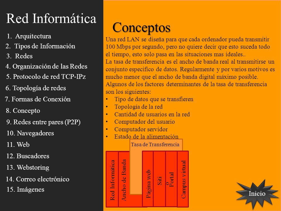 Red Informática Conceptos 1. Arquitectura 2. Tipos de Información