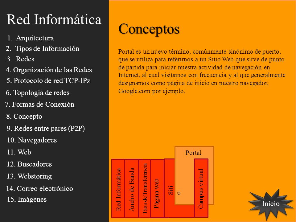 Red Informática Conceptos 1. Arquitectura 2. Tipos de Información
