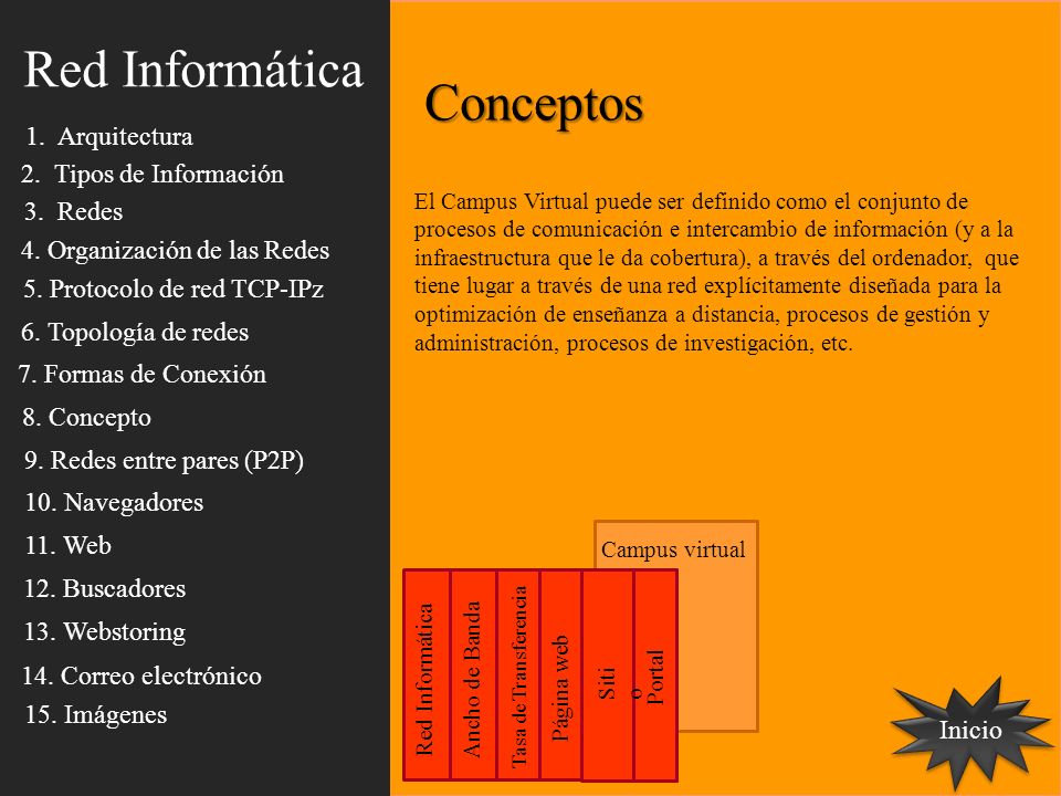 Red Informática Conceptos 1. Arquitectura 2. Tipos de Información