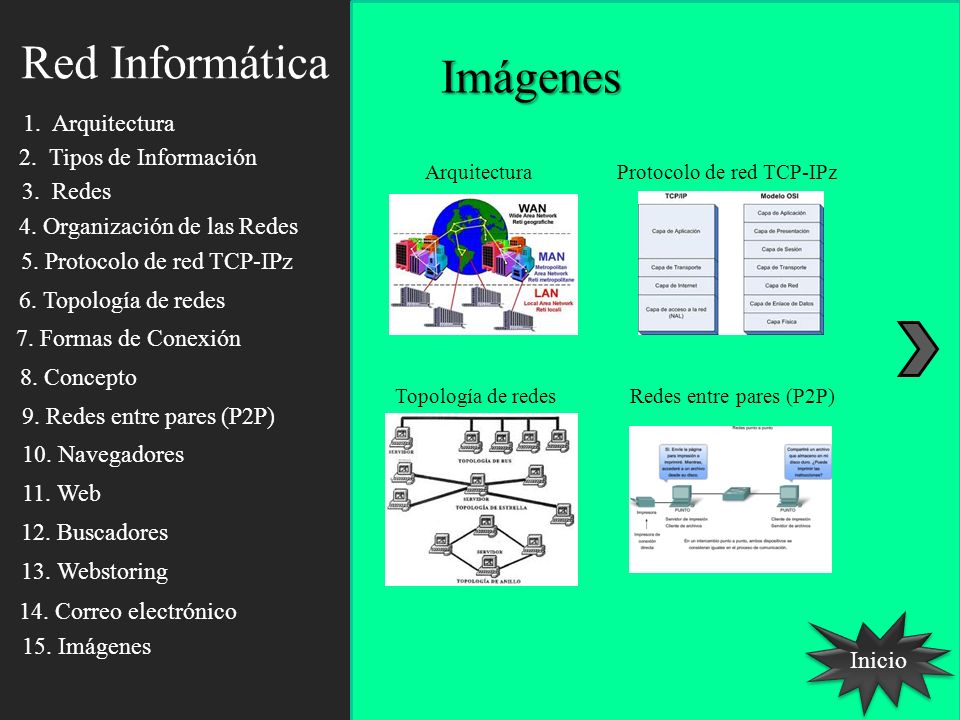 Red Informática Imágenes 1. Arquitectura 2. Tipos de Información