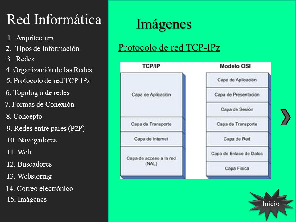 Red Informática Imágenes Protocolo de red TCP-IPz 1. Arquitectura