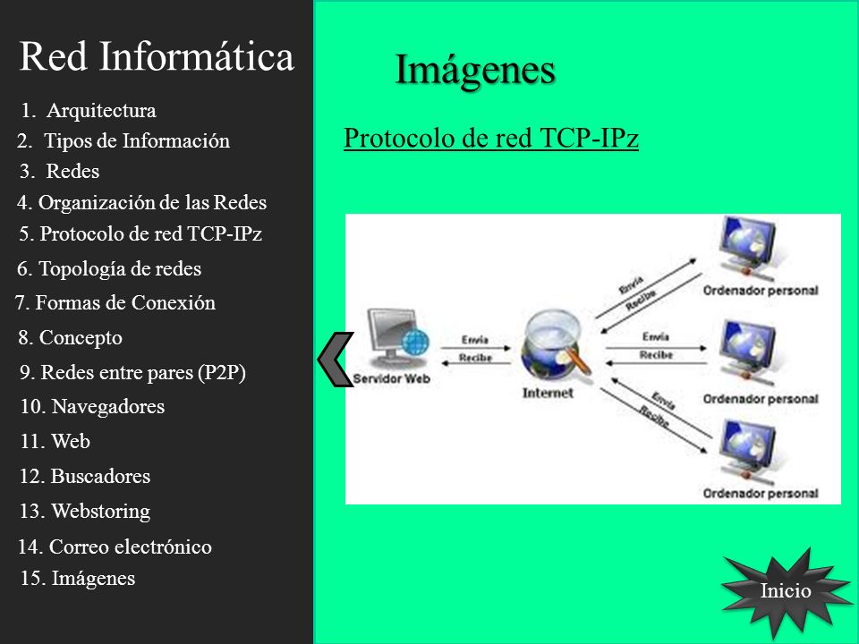 Red Informática Imágenes Protocolo de red TCP-IPz 1. Arquitectura