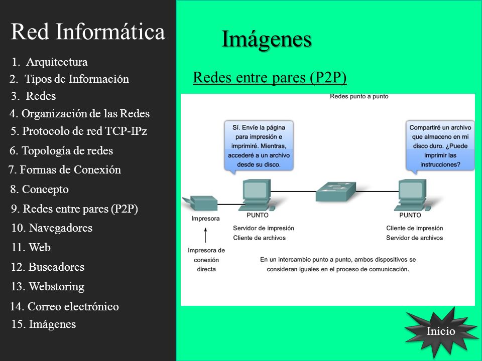 Red Informática Imágenes Redes entre pares (P2P) 1. Arquitectura
