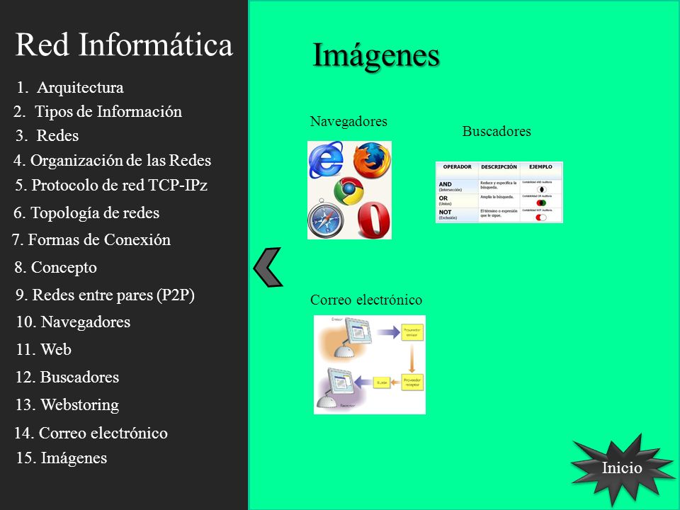 Red Informática Imágenes 1. Arquitectura 2. Tipos de Información
