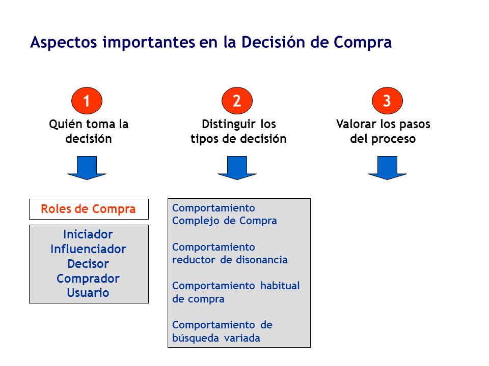 Distinguir los tipos de decisión Valorar los pasos del proceso