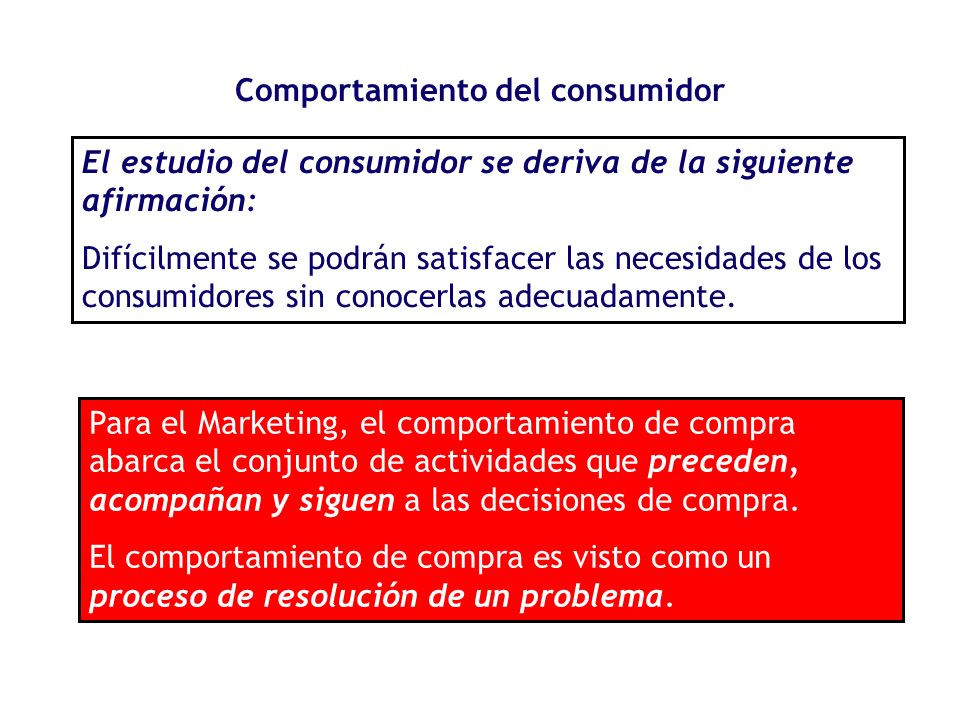 Comportamiento del consumidor