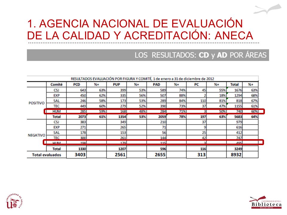 1. AGENCIA NACIONAL DE EVALUACIÓN DE LA CALIDAD Y ACREDITACIÓN: ANECA