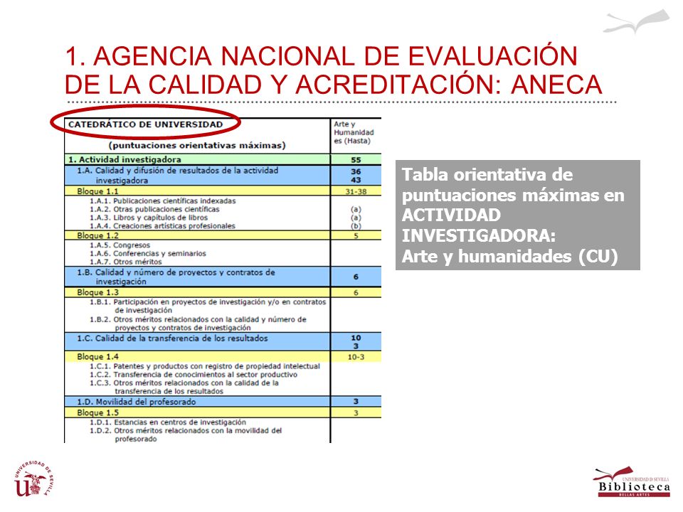 1. AGENCIA NACIONAL DE EVALUACIÓN DE LA CALIDAD Y ACREDITACIÓN: ANECA