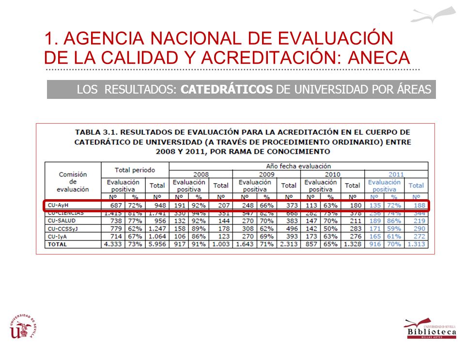 1. AGENCIA NACIONAL DE EVALUACIÓN DE LA CALIDAD Y ACREDITACIÓN: ANECA