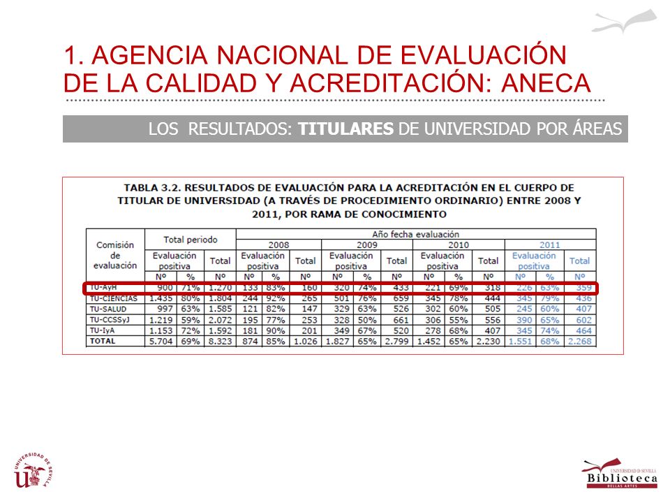 1. AGENCIA NACIONAL DE EVALUACIÓN DE LA CALIDAD Y ACREDITACIÓN: ANECA