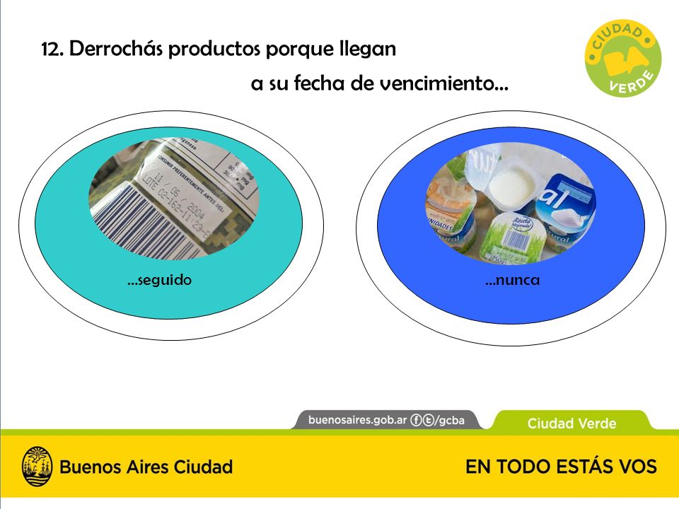 12. Derrochás productos porque llegan a su fecha de vencimiento…