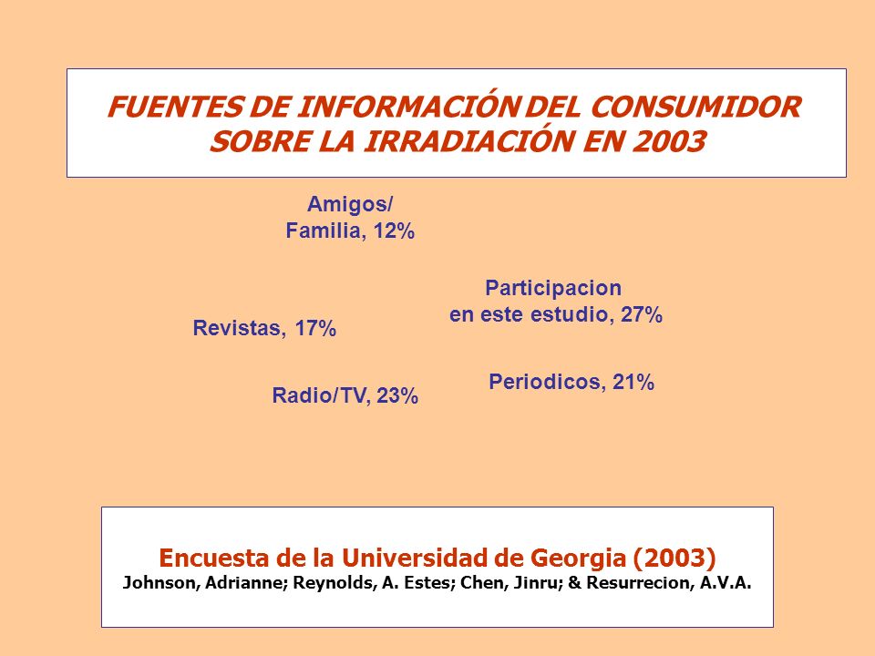 FUENTES DE INFORMACIÓN DEL CONSUMIDOR SOBRE LA IRRADIACIÓN EN 2003