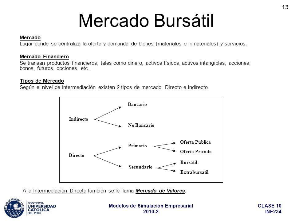 A la Intermediación Directa también se le llama Mercado de Valores.