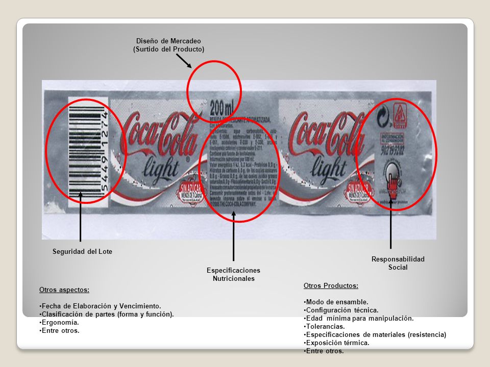 Diseño de Mercadeo (Surtido del Producto)