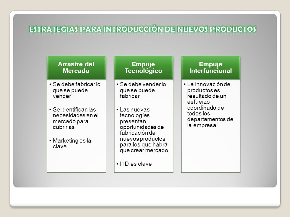 Estrategias para introducción de nuevos productos
