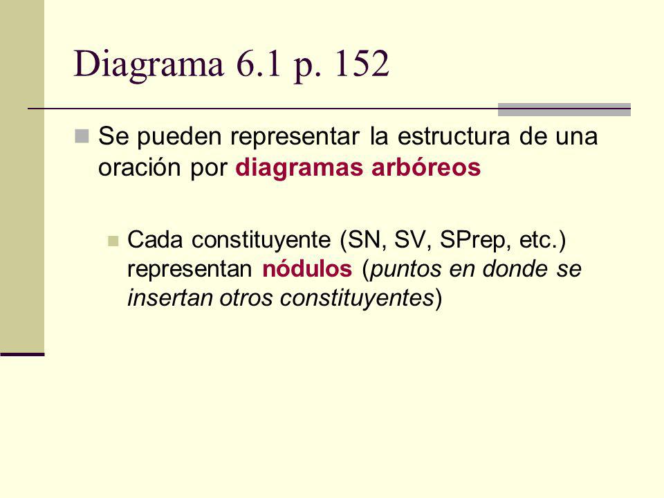 Diagrama 6.1 p. 152 Se pueden representar la estructura de una oración por diagramas arbóreos.