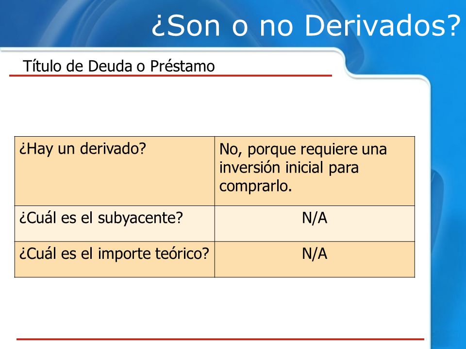 ¿Son o no Derivados Título de Deuda o Préstamo ¿Hay un derivado