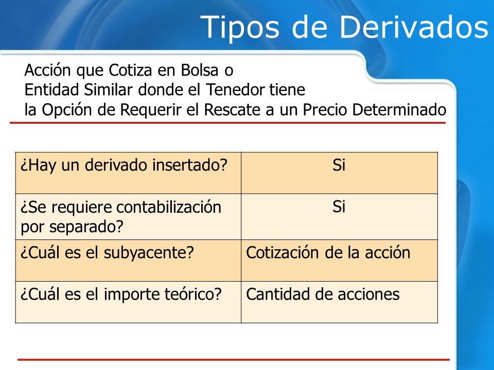 Tipos de Derivados Acción que Cotiza en Bolsa o