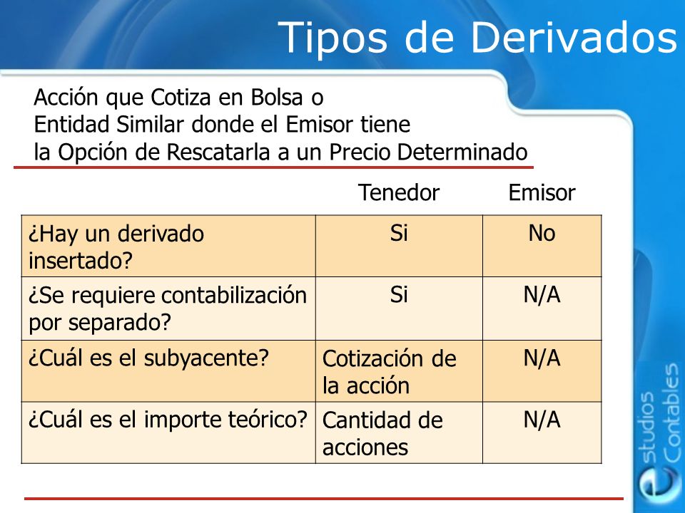 Tipos de Derivados Acción que Cotiza en Bolsa o