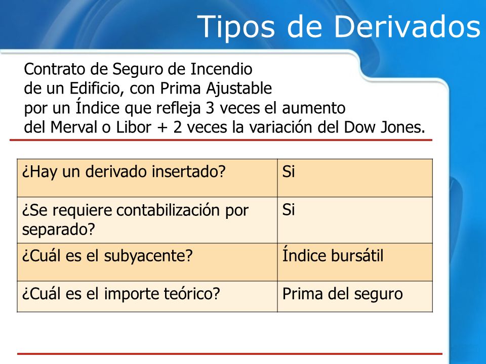 Tipos de Derivados Contrato de Seguro de Incendio